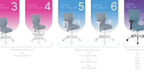 Co to jest krzesło? Historia, ergonomia i jak wybrać idealne.