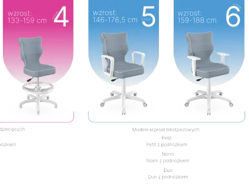 Co to jest krzesło? Historia, ergonomia i jak wybrać idealne.