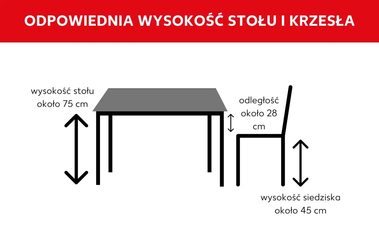 ergonomia stół krzesło wymiary