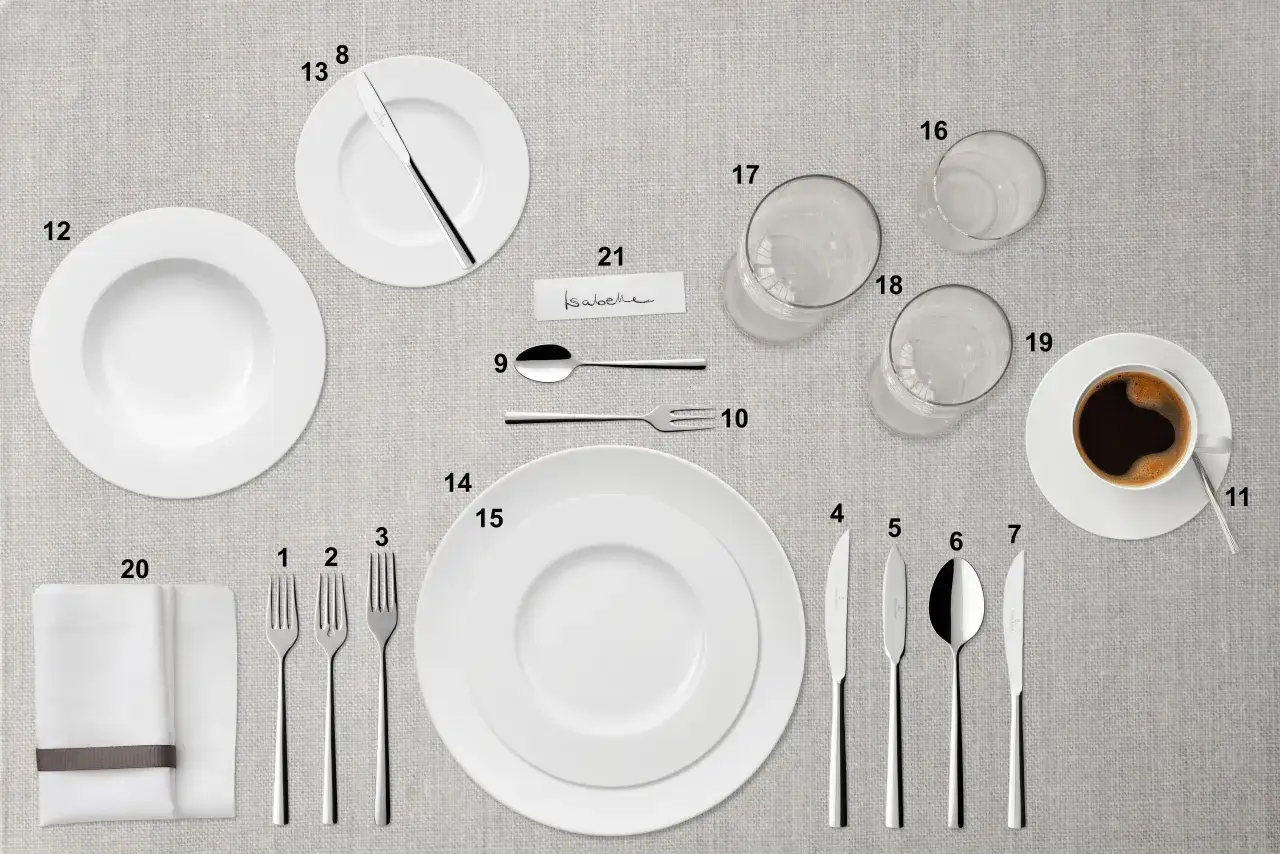 Schemat prawidłowego ułożenia sztućców na stole